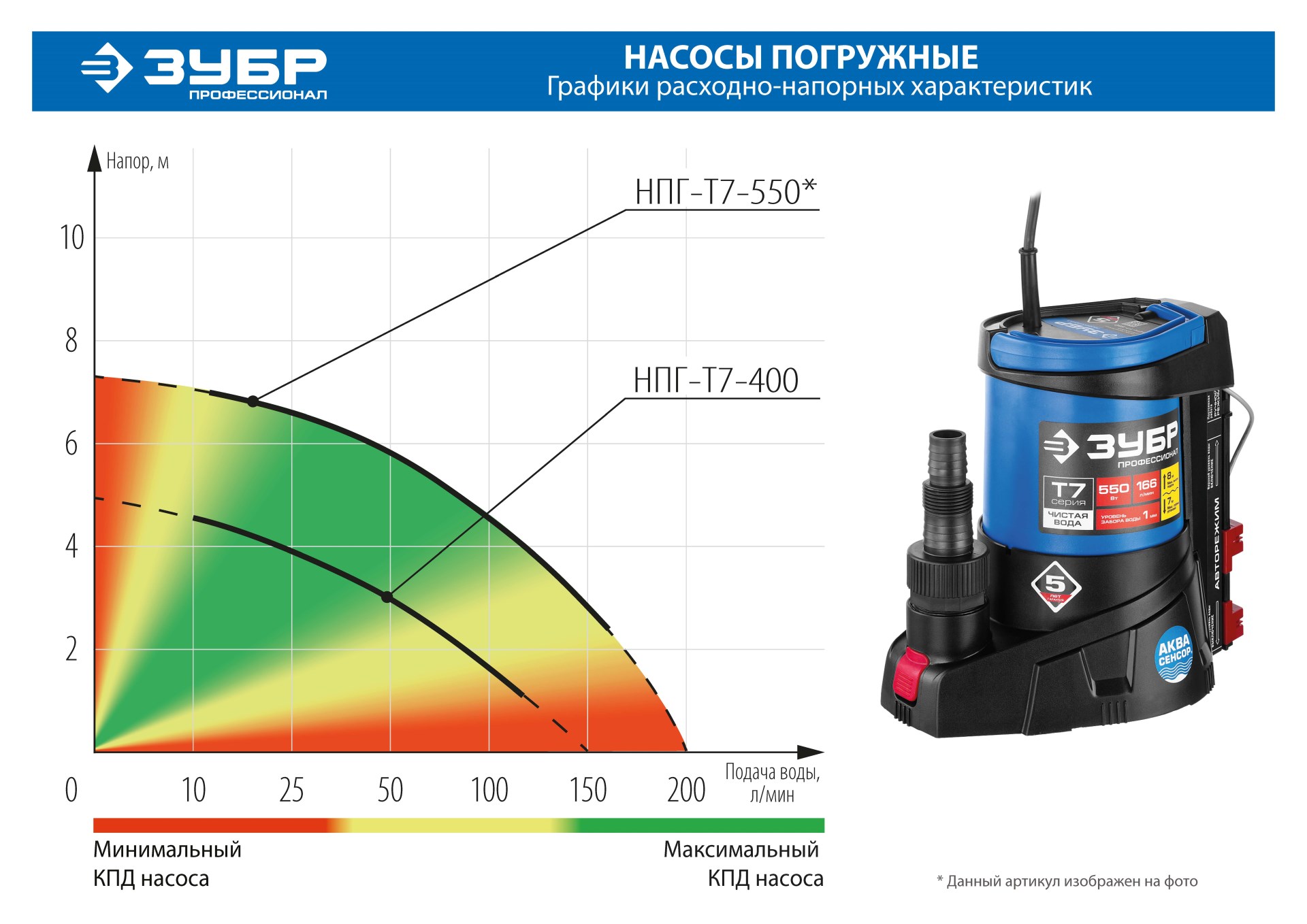 ЗУБР АкваСенсор 400 Вт, дренажный насос для грязной воды, Профессионал (НПГ-Т7-400) — фото 7